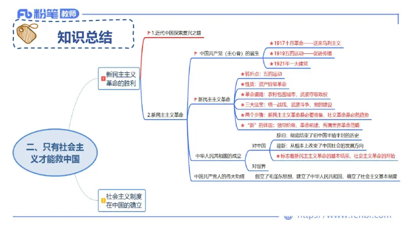 理论精讲-中国特色社会主义1_4-教培资料-26年最新资料-同步更新_科一科二电子资料合集中小幼（笔记真题知识点汇总等）文件多，按需保存_各机构笔记合集（中小幼）推荐