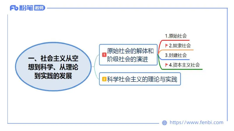 理论精讲-中国特色社会主义1_4-教培资料-26年最新资料-同步更新_科一科二电子资料合集中小幼（笔记真题知识点汇总等）文件多，按需保存_各机构笔记合集（中小幼）推荐
