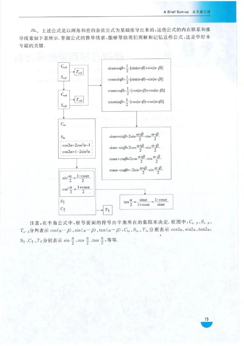沪教版高中数学高三(理科)_4-教培资料-26年最新资料-同步更新_初中高中教资_03科三专项（进去保存报考的学科即可）_02科三专项（笔记真题思维导图教学设计版本二）