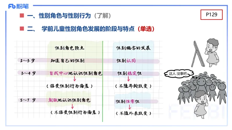 幼儿科目二理论精讲8&mdash;保教知识与能力&mdash;袁枍_4-教培资料-26年最新资料-同步更新_幼儿教资_012025下FB幼儿系统班_幼儿园25下-保教知识与能力_1.理论精讲_讲义