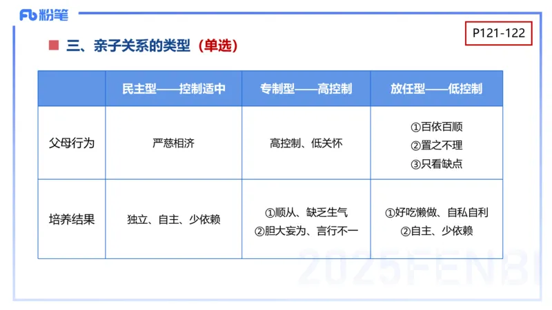 幼儿科目二理论精讲8&mdash;保教知识与能力&mdash;袁枍_4-教培资料-26年最新资料-同步更新_幼儿教资_012025下FB幼儿系统班_幼儿园25下-保教知识与能力_1.理论精讲_讲义
