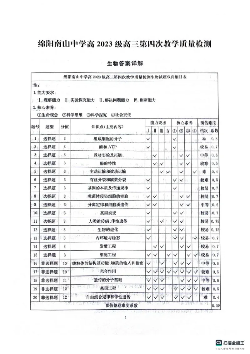 四川省2025一2026学年高三一轮复习阶段性测评生物答案_2025年12月_251208天府名校大联考&middot;四川省2025一2026学年高三一轮复习阶段性测评（全科）