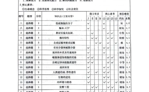 四川省2025一2026学年高三一轮复习阶段性测评生物答案_2025年12月_251208天府名校大联考&middot;四川省2025一2026学年高三一轮复习阶段性测评（全科）