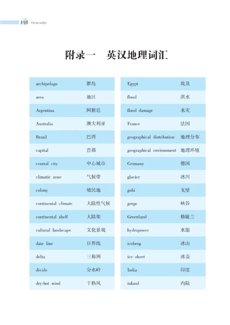 湘教版7年级地理下册高清教材_4-教培资料-26年最新资料-同步更新_初中高中教资_03科三专项（进去保存报考的学科即可）_02科三专项（笔记真题思维导图教学设计版本二）