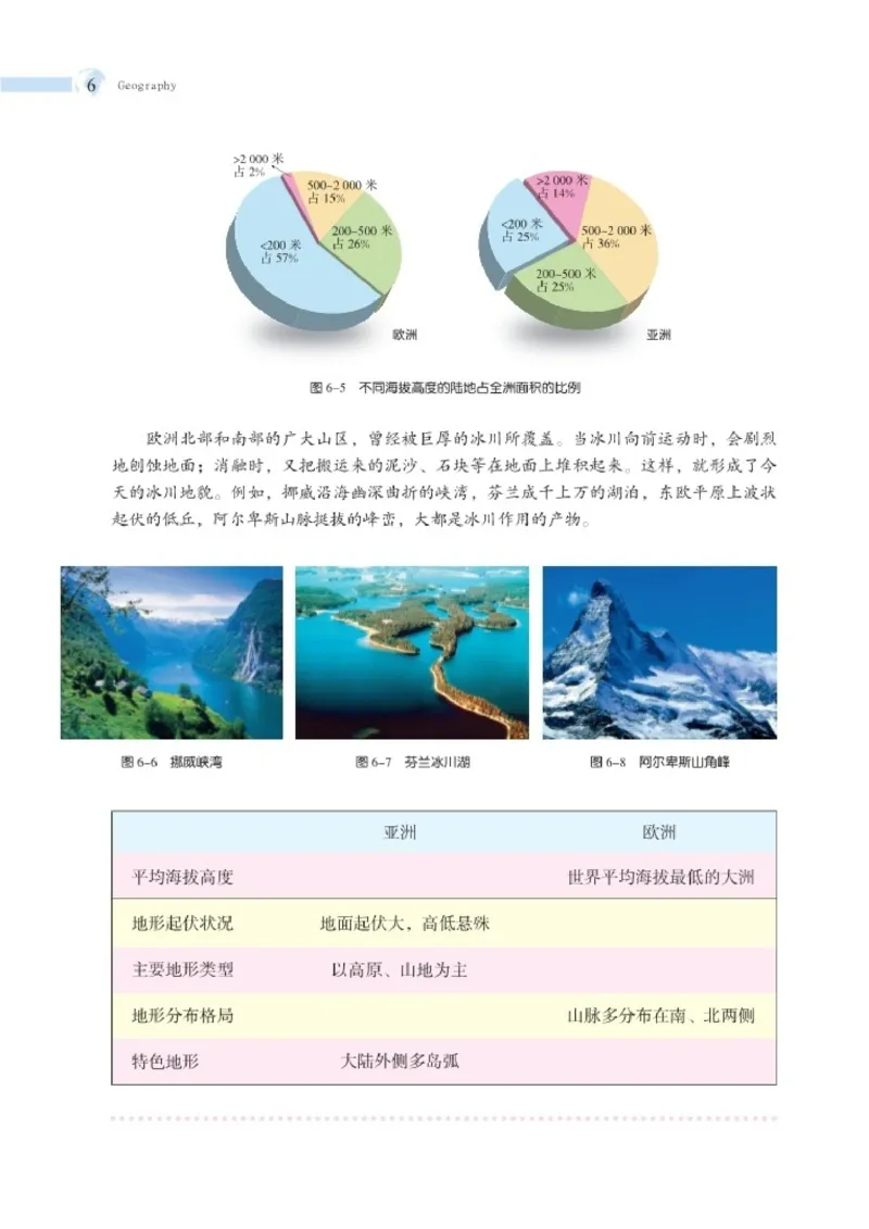 湘教版7年级地理下册高清教材_4-教培资料-26年最新资料-同步更新_初中高中教资_03科三专项（进去保存报考的学科即可）_02科三专项（笔记真题思维导图教学设计版本二）