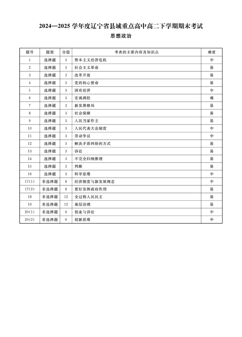政治辽宁县域2024&mdash;2025学年度高二下学期期末考试答案_2025年7月_250725衡中同卷&middot;辽宁省县域重点高中2024-2025学年度高二下学期期末考试（全科）