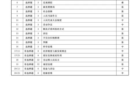政治辽宁县域2024&mdash;2025学年度高二下学期期末考试答案_2025年7月_250725衡中同卷&middot;辽宁省县域重点高中2024-2025学年度高二下学期期末考试（全科）