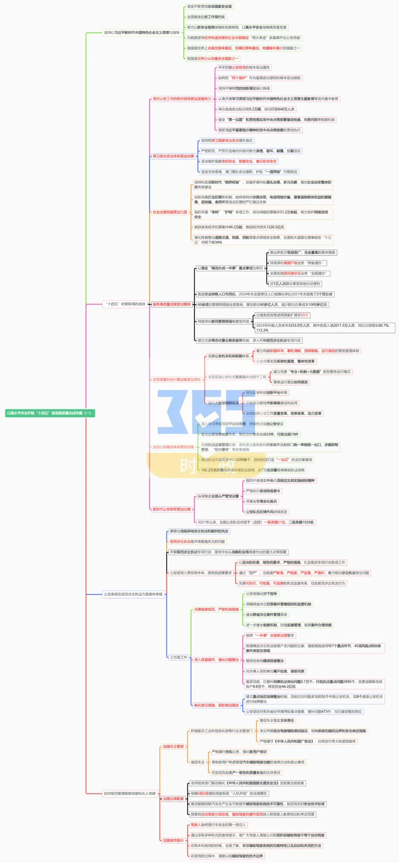 思维导图以高水平安全护航&ldquo;十四五&rdquo;规划高质量完成专题试题（合并）_26河南省考备考资料包_03河南时政-省情省况-工作报告_1024&25重要会议考点速记