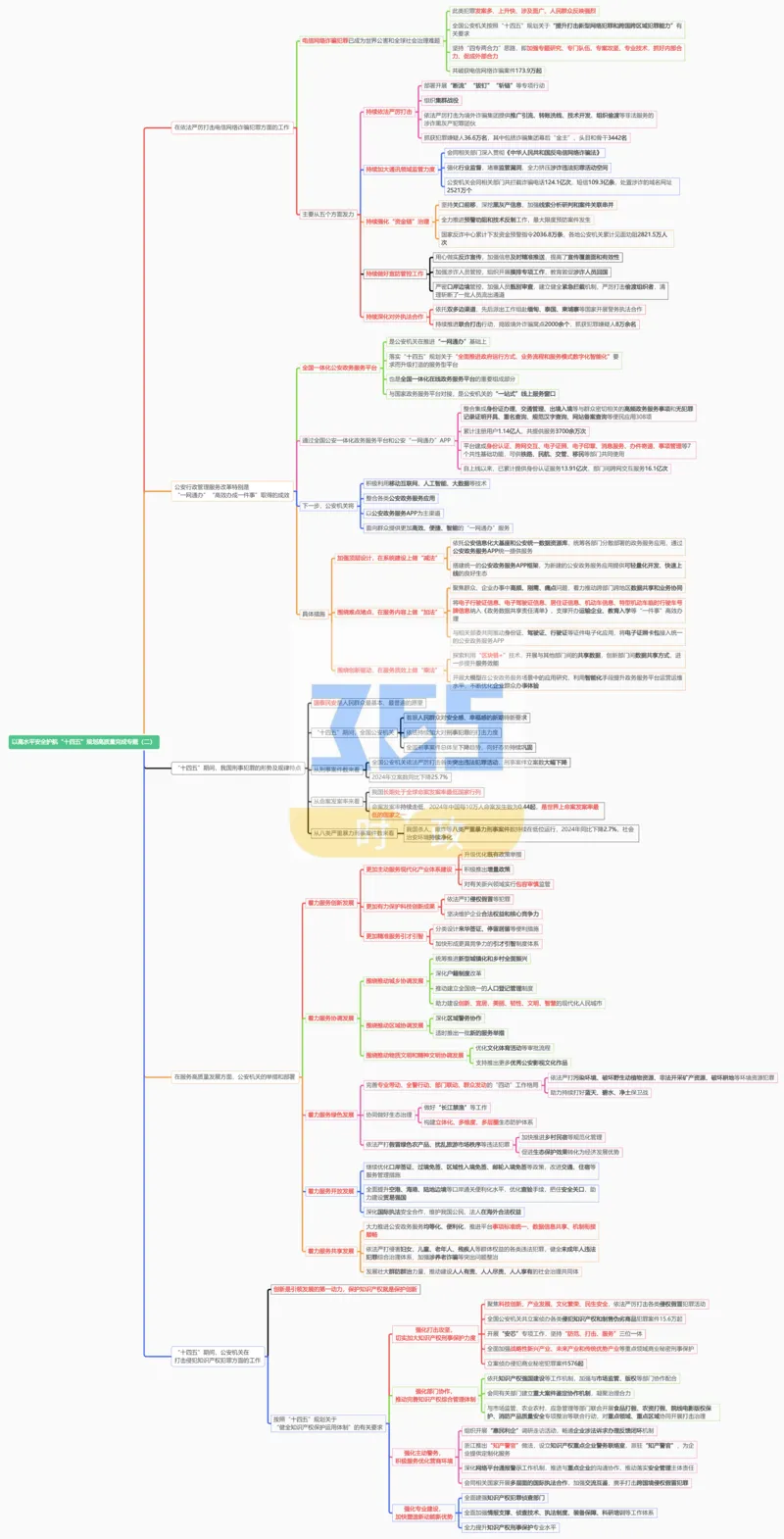 思维导图以高水平安全护航&ldquo;十四五&rdquo;规划高质量完成专题试题（合并）_26河南省考备考资料包_03河南时政-省情省况-工作报告_1024&25重要会议考点速记