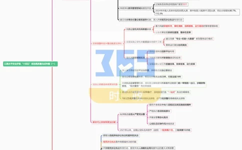 思维导图以高水平安全护航&ldquo;十四五&rdquo;规划高质量完成专题试题（合并）_26河南省考备考资料包_03河南时政-省情省况-工作报告_1024&25重要会议考点速记