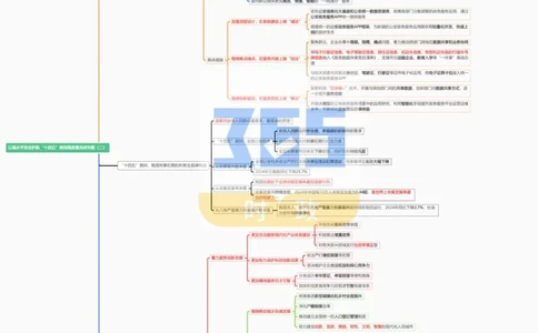 思维导图以高水平安全护航&ldquo;十四五&rdquo;规划高质量完成专题试题（合并）_26河南省考备考资料包_03河南时政-省情省况-工作报告_1024&25重要会议考点速记