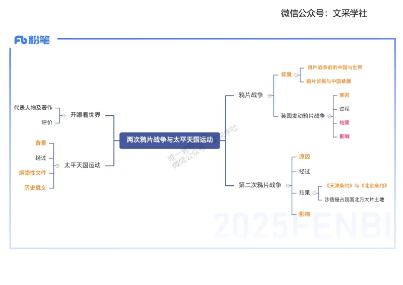 理论精讲08-中国近代史1-李子园_4-教培资料-26年最新资料-同步更新_初中高中教资_03科三专项（进去保存报考的学科即可）_01科目三FB网课、三色速记手册、知识点导图等推荐