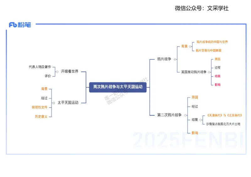 理论精讲08-中国近代史1-李子园_4-教培资料-26年最新资料-同步更新_初中高中教资_03科三专项（进去保存报考的学科即可）_01科目三FB网课、三色速记手册、知识点导图等推荐