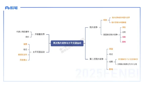 理论精讲08-中国近代史1-李子园_4-教培资料-26年最新资料-同步更新_初中高中教资_03科三专项（进去保存报考的学科即可）_01科目三FB网课、三色速记手册、知识点导图等推荐