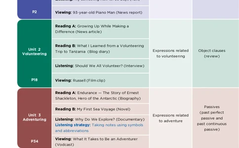 沪外教英语选修第一册高清教材_4-教培资料-26年最新资料-同步更新_初中高中教资_03科三专项（进去保存报考的学科即可）_02科三专项（笔记真题思维导图教学设计版本二）