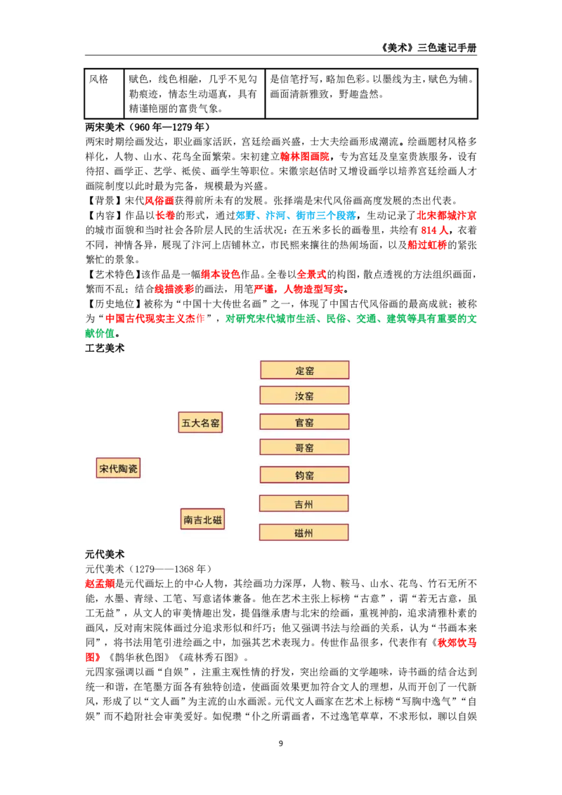 教师资格《（高中）美术》三色速记手册_4-教培资料-26年最新资料-同步更新_初中高中教资_03科三专项（进去保存报考的学科即可）_03科三初高中三色笔记（无水印版）_高中