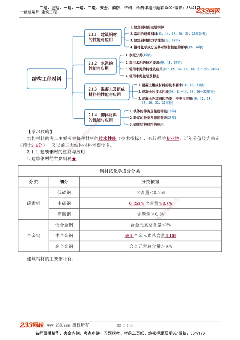 1-21_2026年一级建造师_2026年一建建筑_2025年一建建筑SVIP_02-基础精讲✿高端面授✿深度强化_18-建筑《教材精讲班》江凌俊、梁毛233_江凌俊
