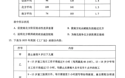 历史琢名小渔名校联考2026届高三年级联合调研测评_2025年12月_251210河北省琢名小渔名校联考2025-2026学年高三上学期12月月考