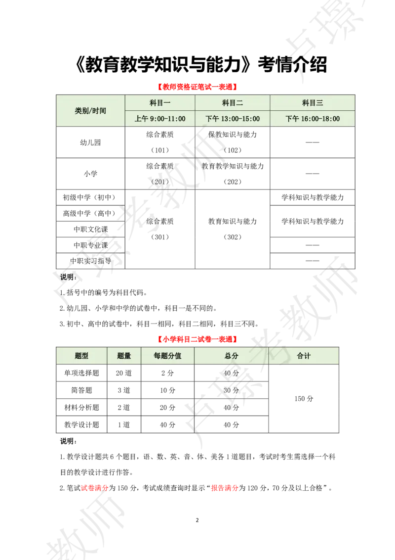 小学科二考前抢分包_4-教培资料-26年最新资料-同步更新_初中高中教资_2025下中学教资笔试_中学冲刺急救包_11.卢姨25下教资资料合集_25下：卢姨考前抢分包
