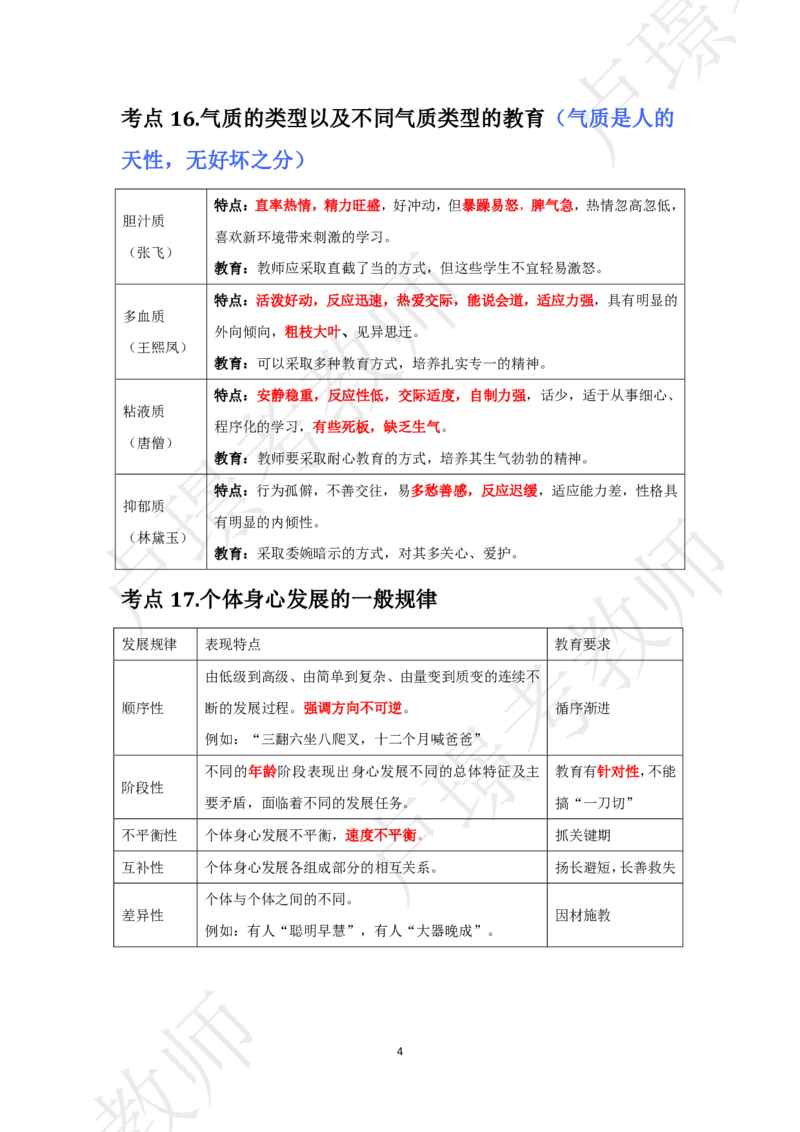 小学科二考前抢分包_4-教培资料-26年最新资料-同步更新_初中高中教资_2025下中学教资笔试_中学冲刺急救包_11.卢姨25下教资资料合集_25下：卢姨考前抢分包