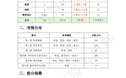 小学科二考前抢分包_4-教培资料-26年最新资料-同步更新_初中高中教资_2025下中学教资笔试_中学冲刺急救包_11.卢姨25下教资资料合集_25下：卢姨考前抢分包