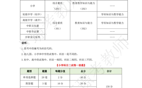 小学科二考前抢分包_4-教培资料-26年最新资料-同步更新_初中高中教资_2025下中学教资笔试_中学冲刺急救包_11.卢姨25下教资资料合集_25下：卢姨考前抢分包