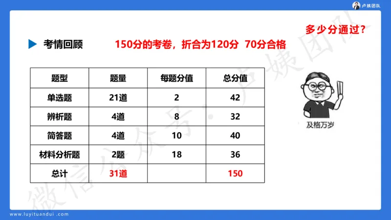 最终版-25下中学科二最后三套卷（卷一）讲解_4-教培资料-26年最新资料-同步更新_初中高中教资_2025下中学教资笔试_中学冲刺急救包_1.押题卷汇总_5.中学-L咦最后3套卷（更新中）☆☆☆