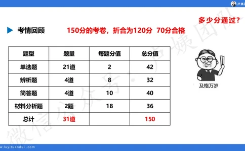 最终版-25下中学科二最后三套卷（卷一）讲解_4-教培资料-26年最新资料-同步更新_初中高中教资_2025下中学教资笔试_中学冲刺急救包_1.押题卷汇总_5.中学-L咦最后3套卷（更新中）☆☆☆