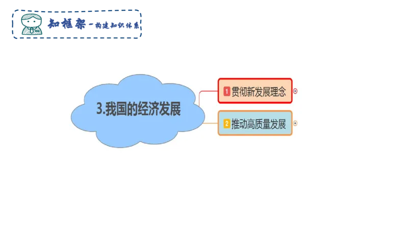 理论精讲06-经济与社会3-智冬_4-教培资料-26年最新资料-同步更新_初中高中教资_03科三专项（进去保存报考的学科即可）_01科目三FB网课、三色速记手册、知识点导图等推荐_初中
