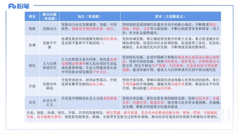 理论精讲06-经济与社会3-智冬_4-教培资料-26年最新资料-同步更新_初中高中教资_03科三专项（进去保存报考的学科即可）_01科目三FB网课、三色速记手册、知识点导图等推荐_初中