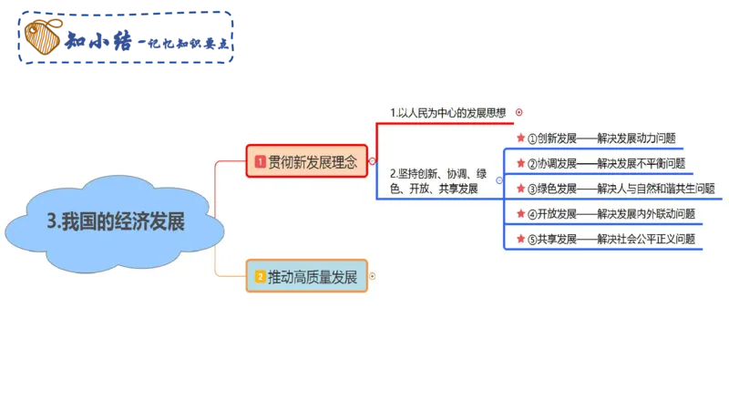理论精讲06-经济与社会3-智冬_4-教培资料-26年最新资料-同步更新_初中高中教资_03科三专项（进去保存报考的学科即可）_01科目三FB网课、三色速记手册、知识点导图等推荐_初中