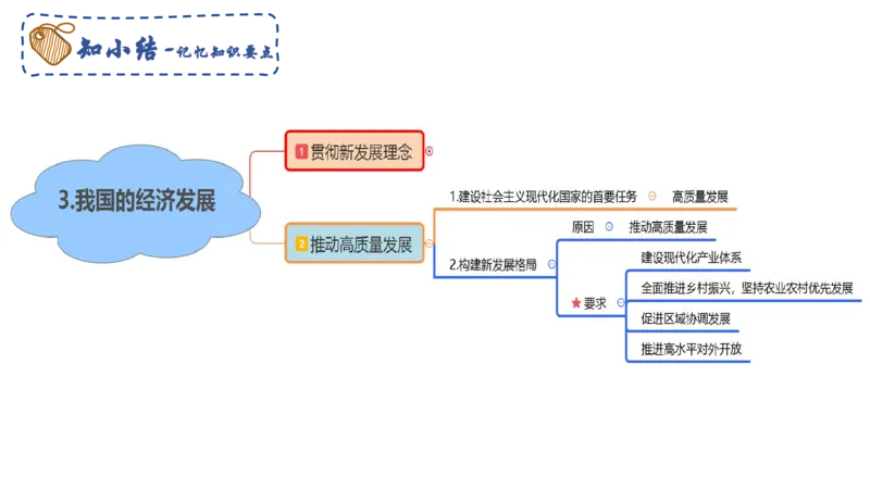 理论精讲06-经济与社会3-智冬_4-教培资料-26年最新资料-同步更新_初中高中教资_03科三专项（进去保存报考的学科即可）_01科目三FB网课、三色速记手册、知识点导图等推荐_初中