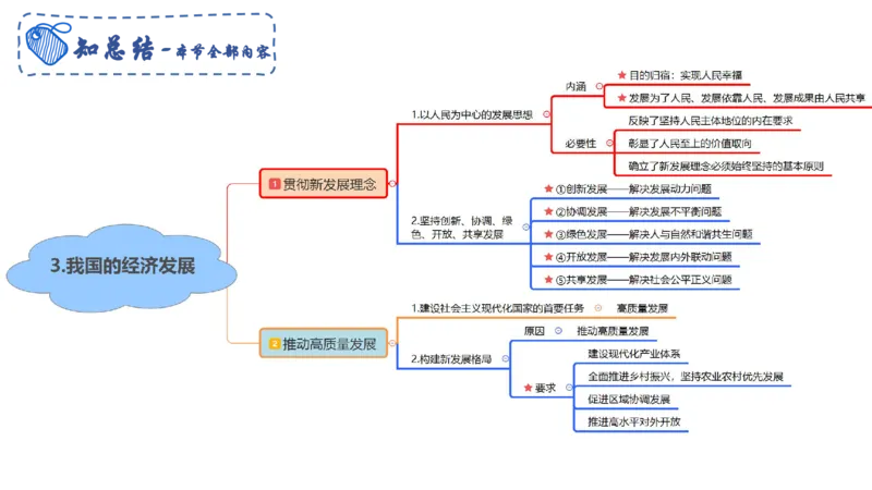 理论精讲06-经济与社会3-智冬_4-教培资料-26年最新资料-同步更新_初中高中教资_03科三专项（进去保存报考的学科即可）_01科目三FB网课、三色速记手册、知识点导图等推荐_初中