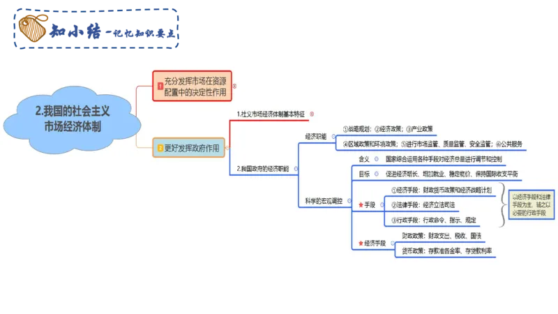 理论精讲06-经济与社会3-智冬_4-教培资料-26年最新资料-同步更新_初中高中教资_03科三专项（进去保存报考的学科即可）_01科目三FB网课、三色速记手册、知识点导图等推荐_初中