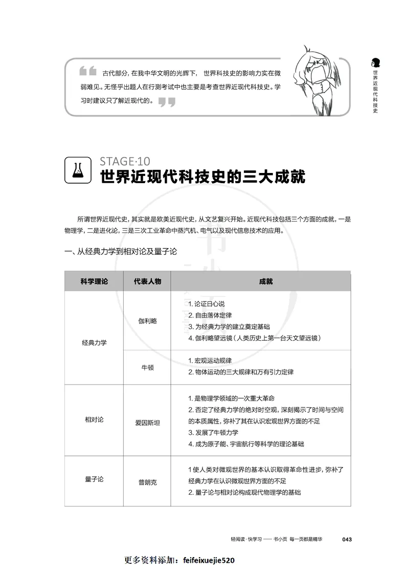 常识必记400条高频考点_26吉林考备考资料包_04行测资料包（笔记图推导图等）_13常识速记400高频考点