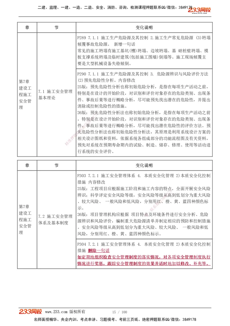 1-14_2026年一级建造师_2026年一建管理_2026年一建管理SVIP_2026一建管理SVIP_02-基础精讲✿高端面授✿深度强化_10-2026年一建管理-233网校-教材精讲班-赵春晓推荐_讲义