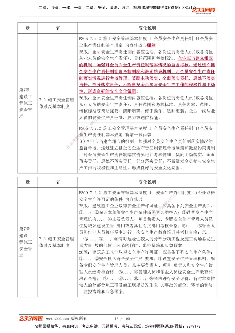 1-14_2026年一级建造师_2026年一建管理_2026年一建管理SVIP_2026一建管理SVIP_02-基础精讲✿高端面授✿深度强化_10-2026年一建管理-233网校-教材精讲班-赵春晓推荐_讲义