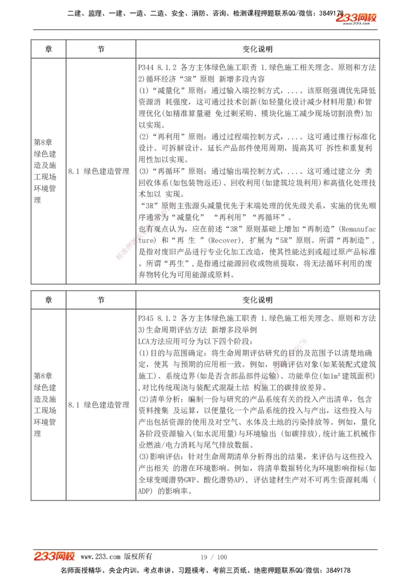 1-14_2026年一级建造师_2026年一建管理_2026年一建管理SVIP_2026一建管理SVIP_02-基础精讲✿高端面授✿深度强化_10-2026年一建管理-233网校-教材精讲班-赵春晓推荐_讲义
