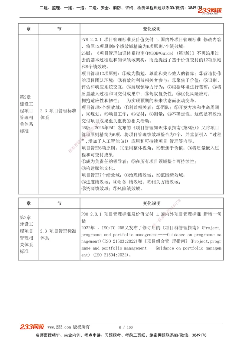 1-14_2026年一级建造师_2026年一建管理_2026年一建管理SVIP_2026一建管理SVIP_02-基础精讲✿高端面授✿深度强化_10-2026年一建管理-233网校-教材精讲班-赵春晓推荐_讲义