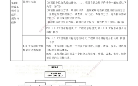 1-14_2026年一级建造师_2026年一建管理_2026年一建管理SVIP_2026一建管理SVIP_02-基础精讲✿高端面授✿深度强化_10-2026年一建管理-233网校-教材精讲班-赵春晓推荐_讲义