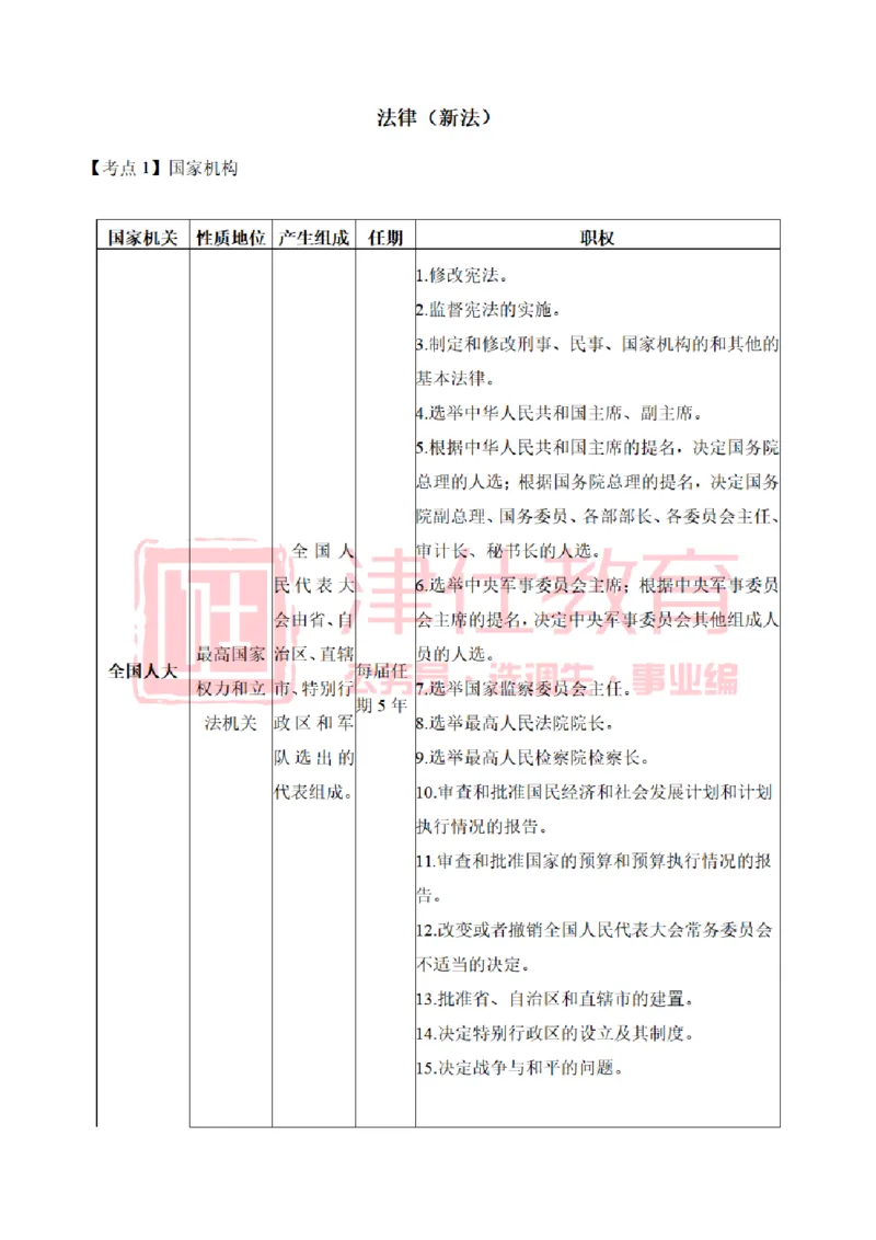 津仕教育法律知识_26吉林考备考资料包_08公共基础知识资料+试题_公基常识-分类汇总