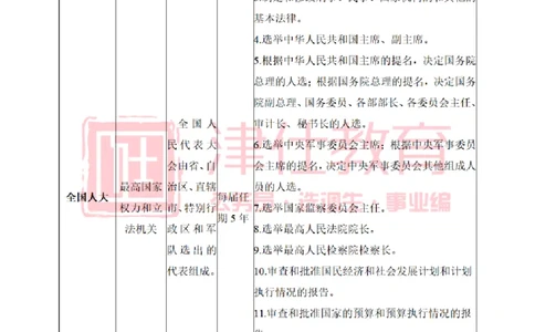 津仕教育法律知识_26吉林考备考资料包_08公共基础知识资料+试题_公基常识-分类汇总