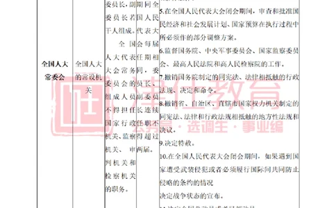 津仕教育法律知识_26吉林考备考资料包_08公共基础知识资料+试题_公基常识-分类汇总