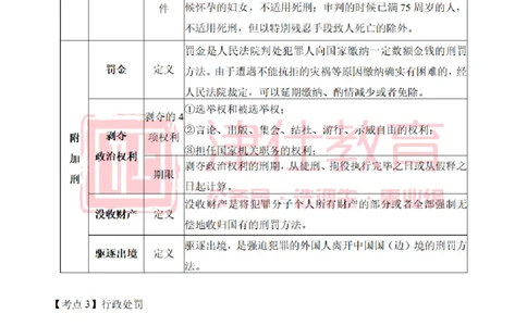 津仕教育法律知识_26吉林考备考资料包_08公共基础知识资料+试题_公基常识-分类汇总