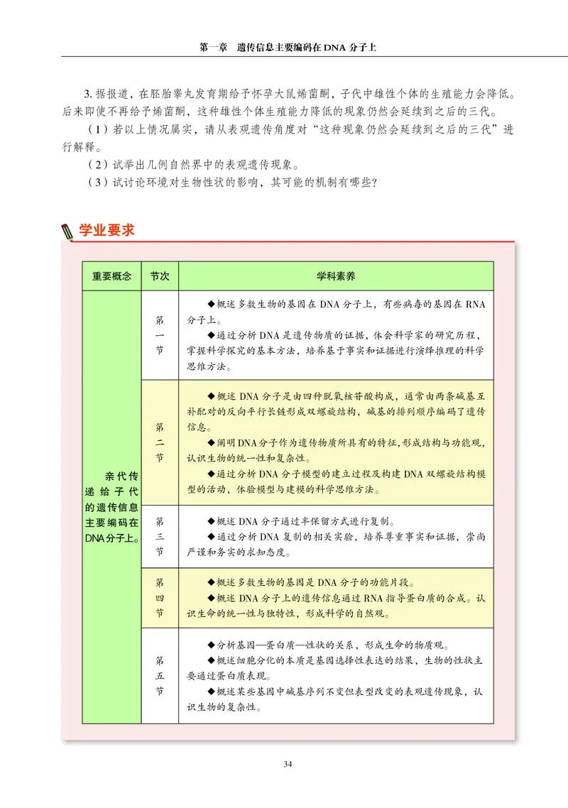 沪科教生物必修2高清教材_4-教培资料-26年最新资料-同步更新_初中高中教资_03科三专项（进去保存报考的学科即可）_02科三专项（笔记真题思维导图教学设计版本二）