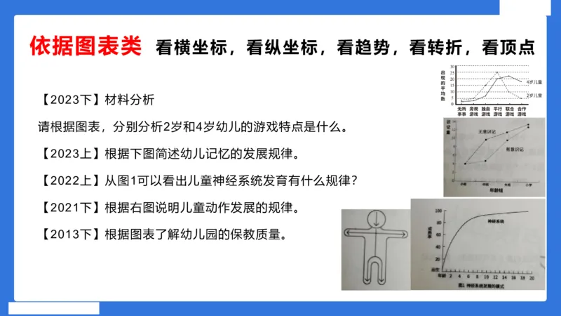 幼科二简答论述急救(1)_4-教培资料-26年最新资料-同步更新_幼儿教资_幼儿冲刺急救包_5.L姨冲刺70分[急救班]_幼儿冲刺抢分课（25下急救班）_科二_配套讲义
