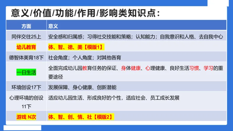 幼科二简答论述急救(1)_4-教培资料-26年最新资料-同步更新_幼儿教资_幼儿冲刺急救包_5.L姨冲刺70分[急救班]_幼儿冲刺抢分课（25下急救班）_科二_配套讲义