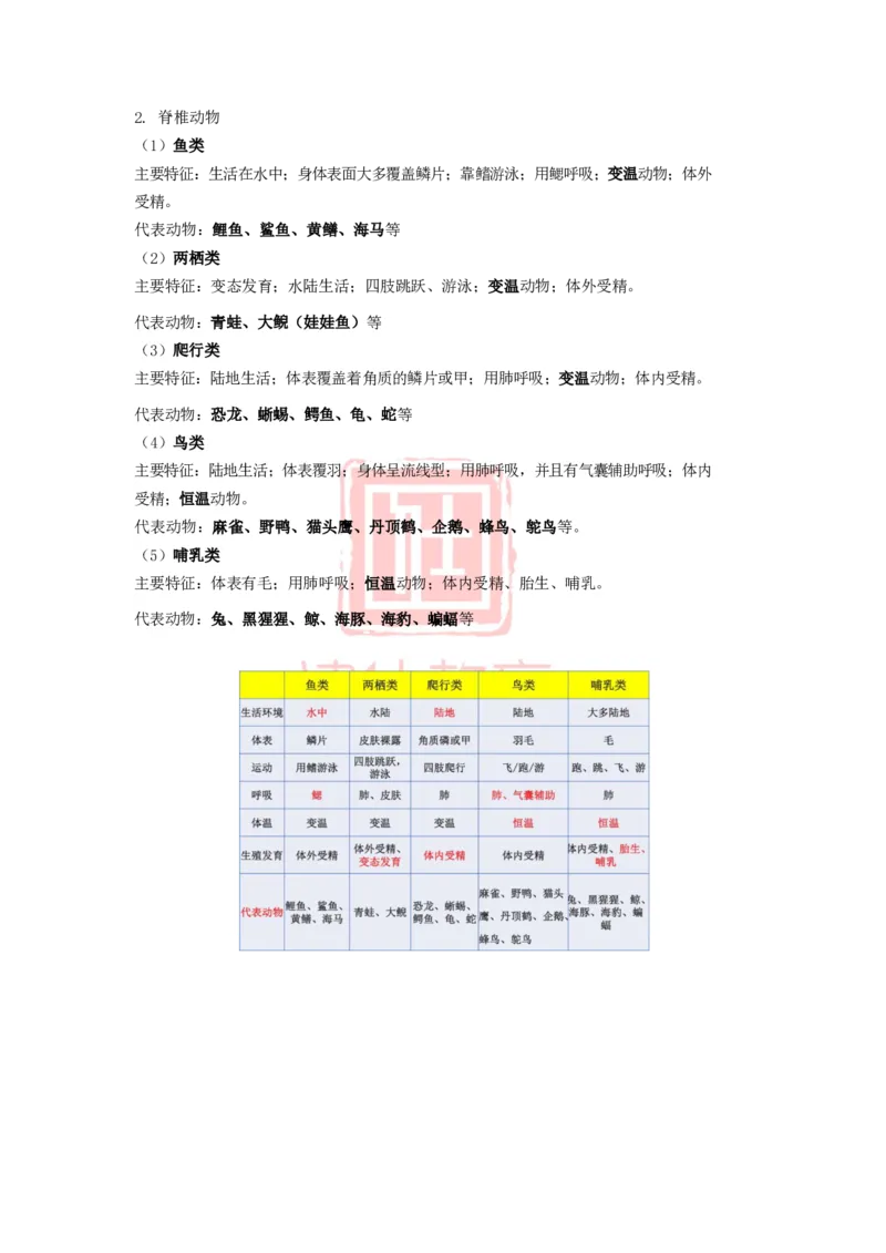 津仕教育生物常识_26吉林考备考资料包_08公共基础知识资料+试题_公基常识-分类汇总