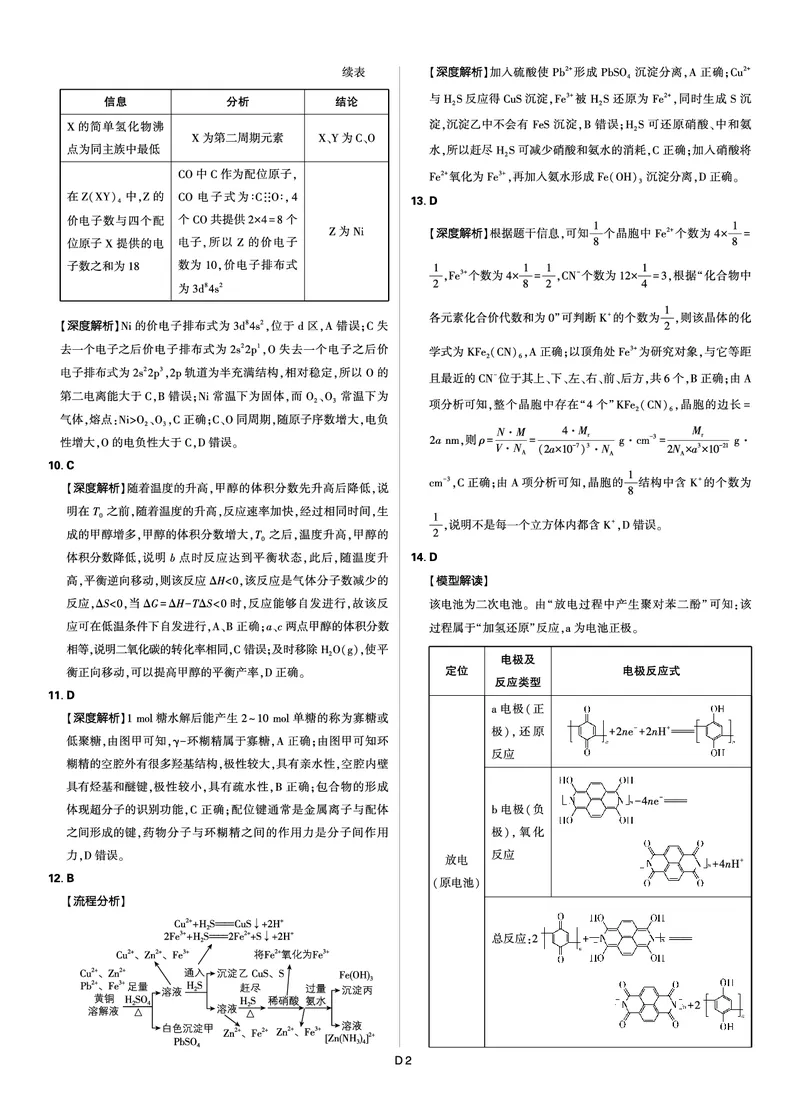 2025年理想树东北三省精准教学联盟高三联考5月化学解析强化卷_2025年6月_250601理想树&middot;东北三省精准教学2025年5月高三联考-强化卷（全科）