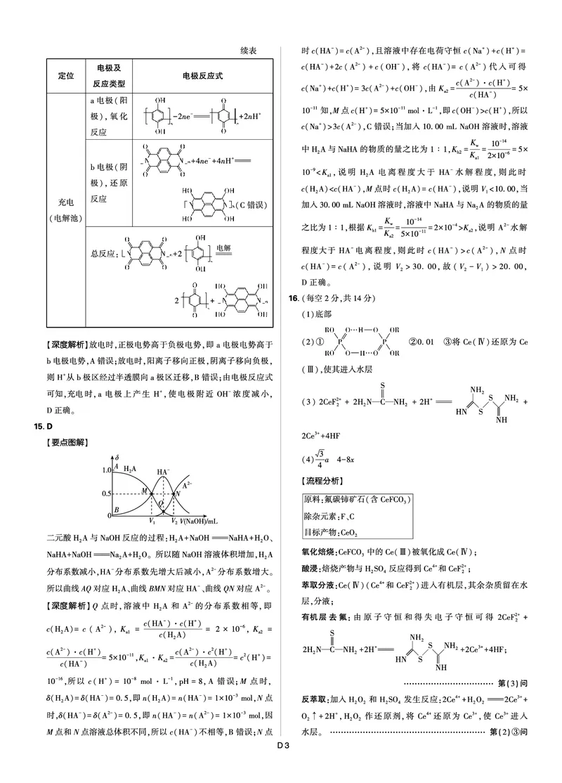 2025年理想树东北三省精准教学联盟高三联考5月化学解析强化卷_2025年6月_250601理想树&middot;东北三省精准教学2025年5月高三联考-强化卷（全科）
